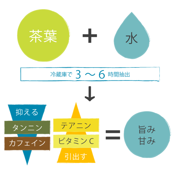 HARIOフィルターインボトル 水出し茶用 750mL 耐熱ガラス ティーインフューザー 日本製 冷水で渋みなし フルーツティー対応